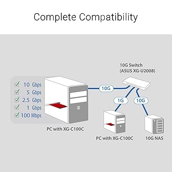 ASUS XG-C100C PCI-Eネットワークアダプター Amazon.com: ASUS XG-C100C 10G Network Adapter PCI-E x4 Card